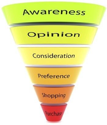 sales-funnel-example