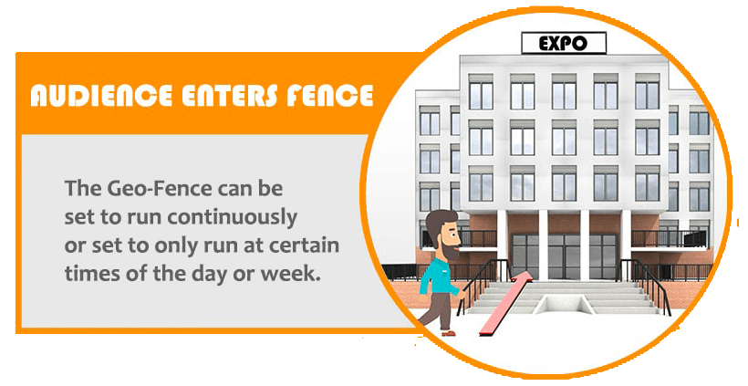 geofencing - step 2 - audience enters fence