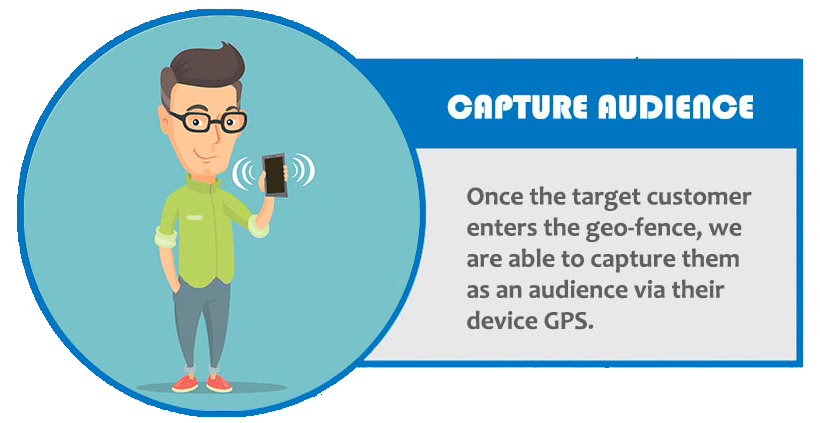 geofencing - step 3 - capture audience data while in the fence