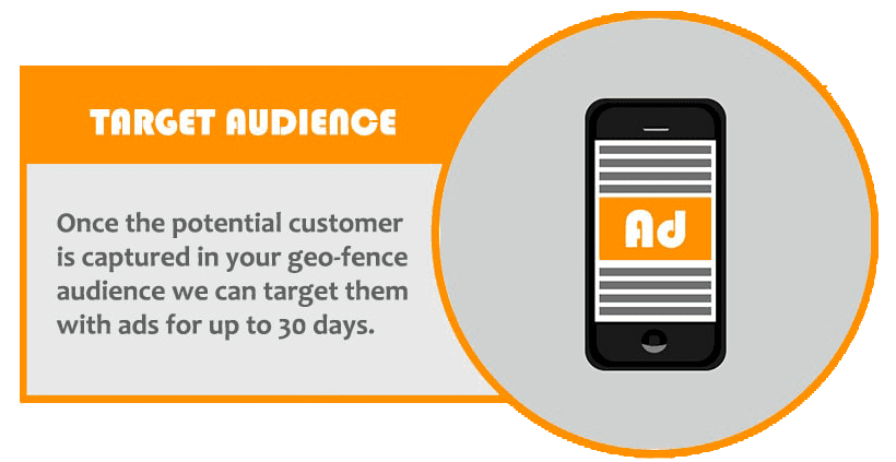 geofencing - Step 4 - send targeted ads to audience captured in the fence