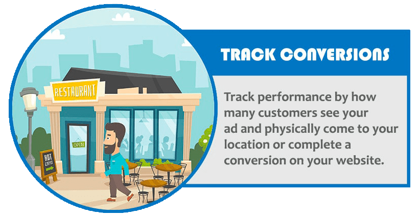 geofencing - Step 5 - track and measure conversions on ads delivered to targeted audience