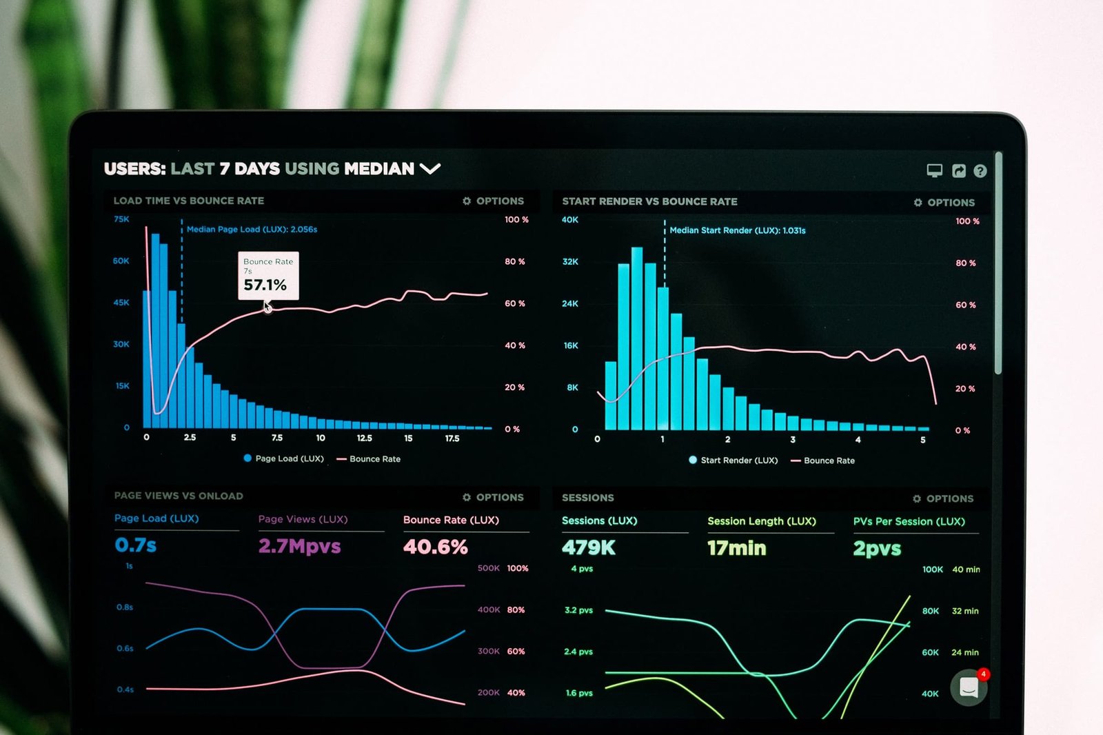 Which Metrics Tell You the Most About Your Marketing Success